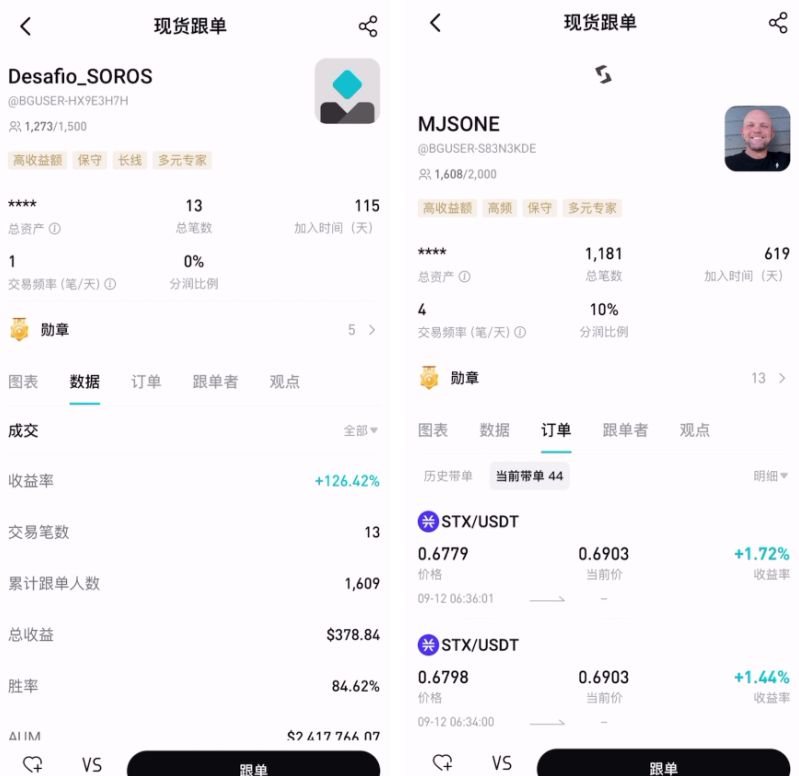 如何使用Bitget交易所的跟單功能？_圖4