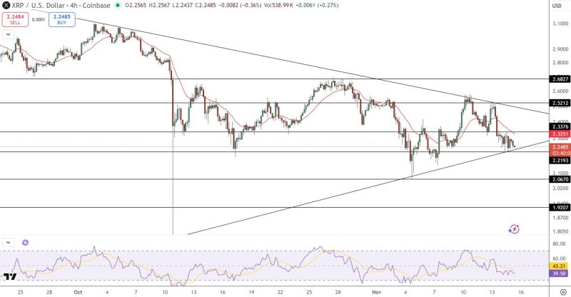 XRP ETF完整指南及價格展望