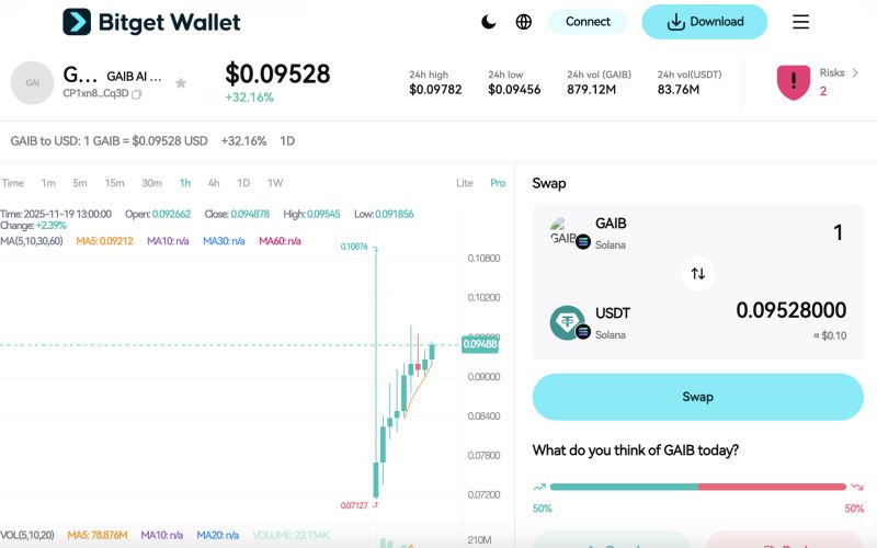 GAIB(GAIB)幣詳細(xì)介紹