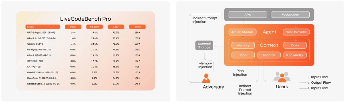 Sentient(SENT)幣全面介紹
