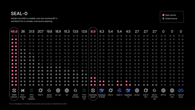 Sentient(SENT)幣全面介紹
