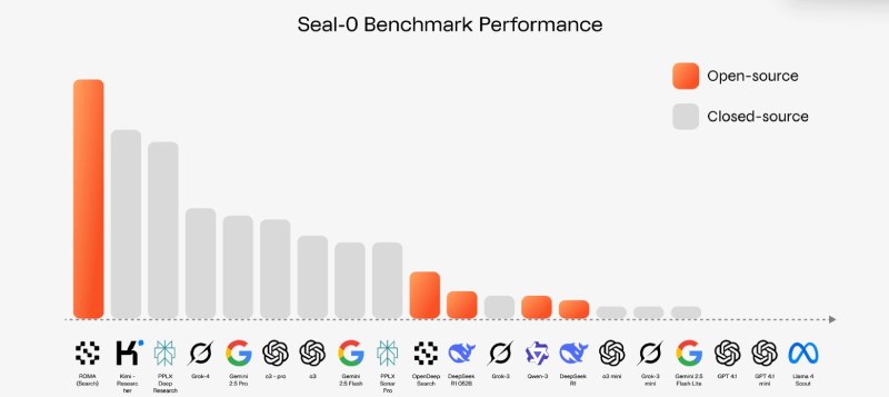 Sentient(SENT)幣全面介紹