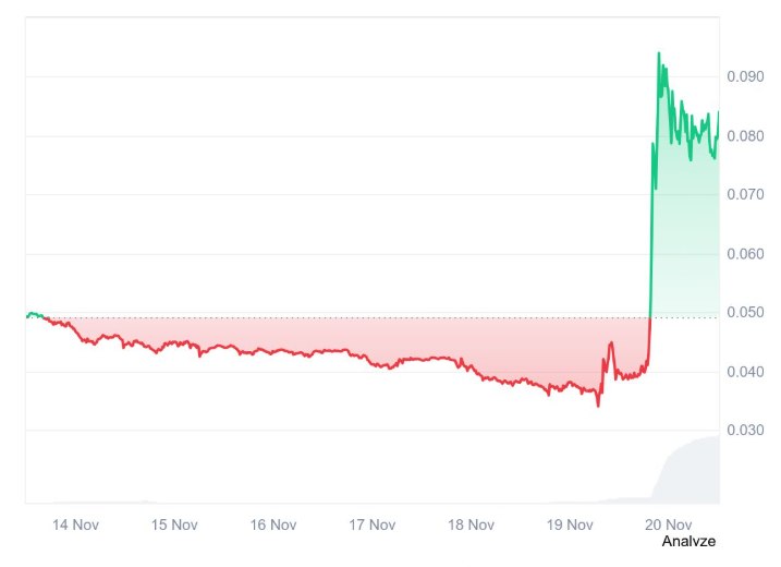 TNSR幣價格預(yù)測