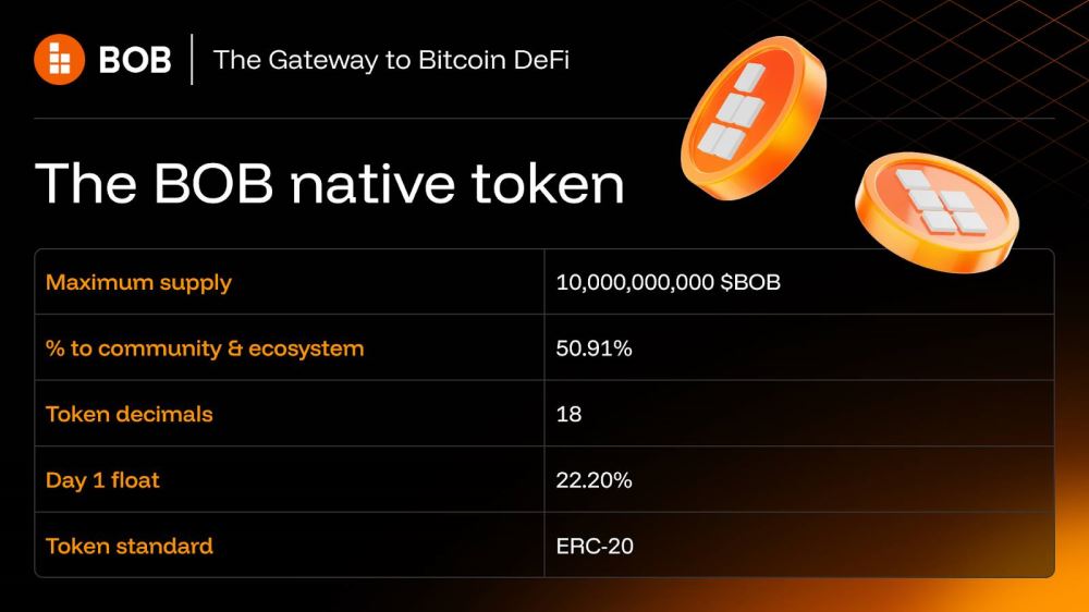 BOB幣代幣經(jīng)濟學(xué)和投資價值