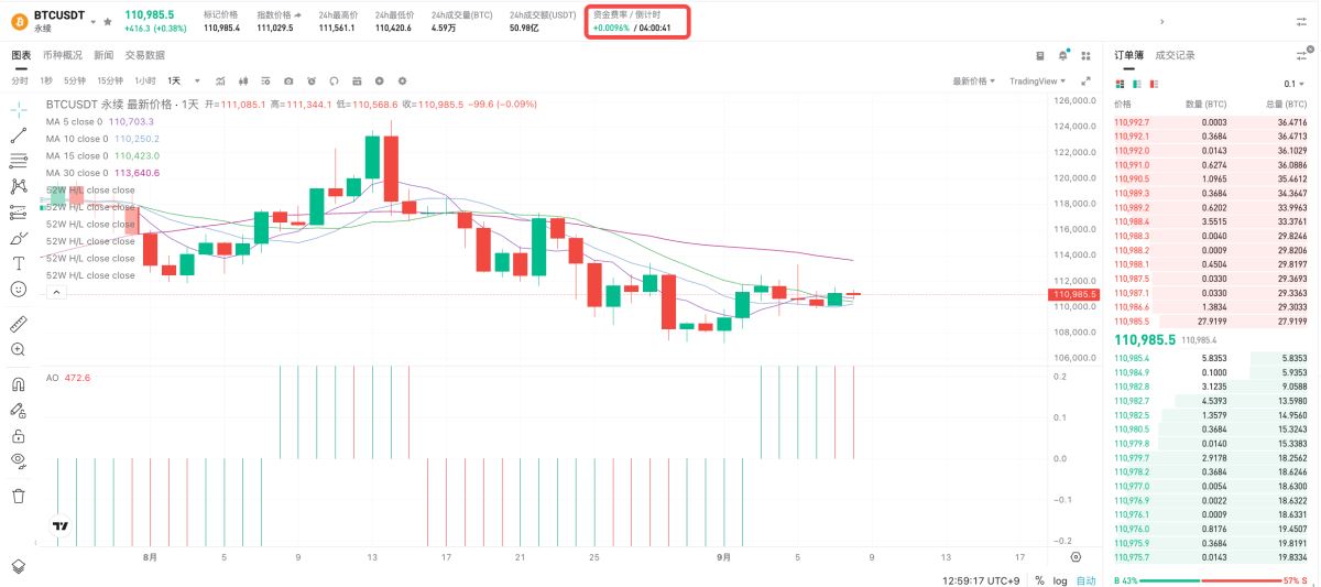 Bitget查看歷史合約資金費(fèi)率