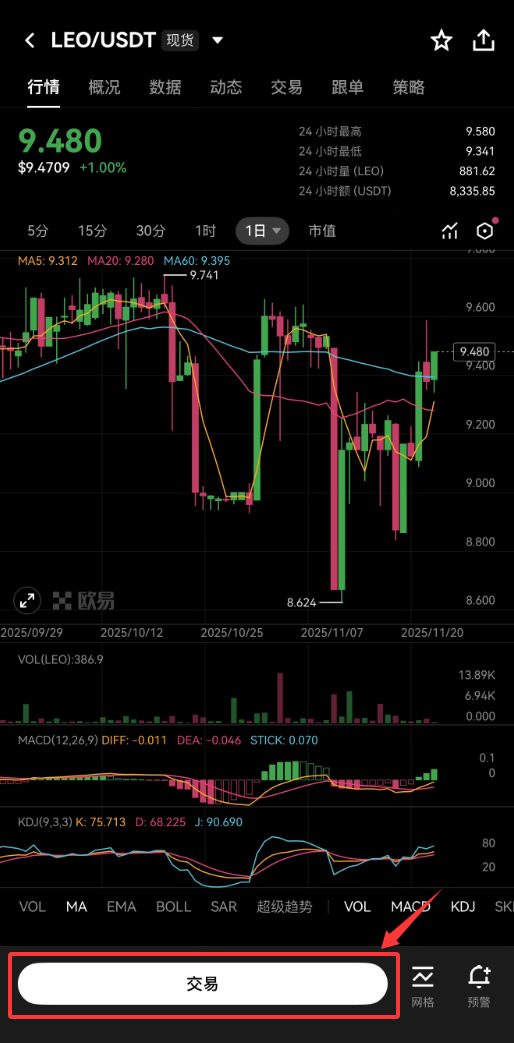 LEO幣怎么買？_圖3