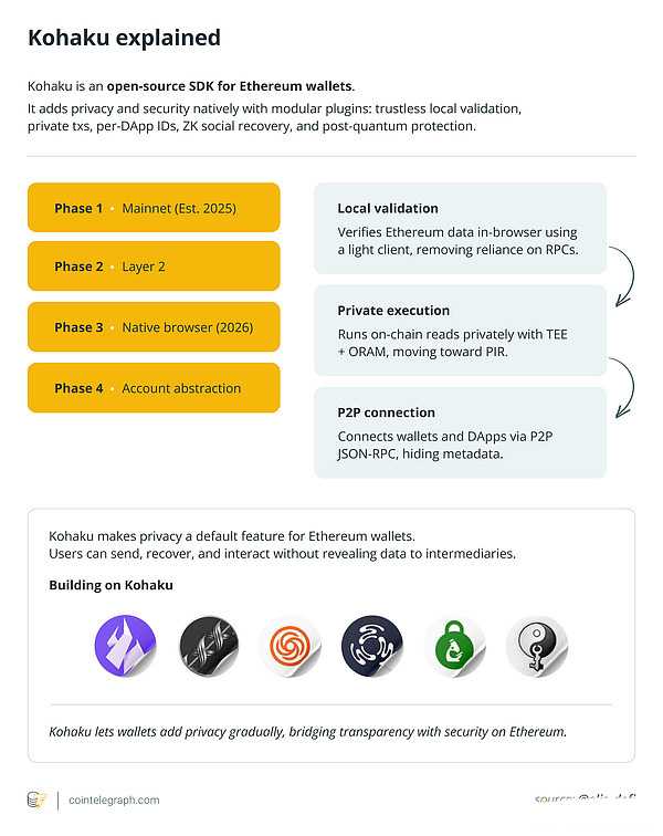2.Kohaku 如何運(yùn)作？