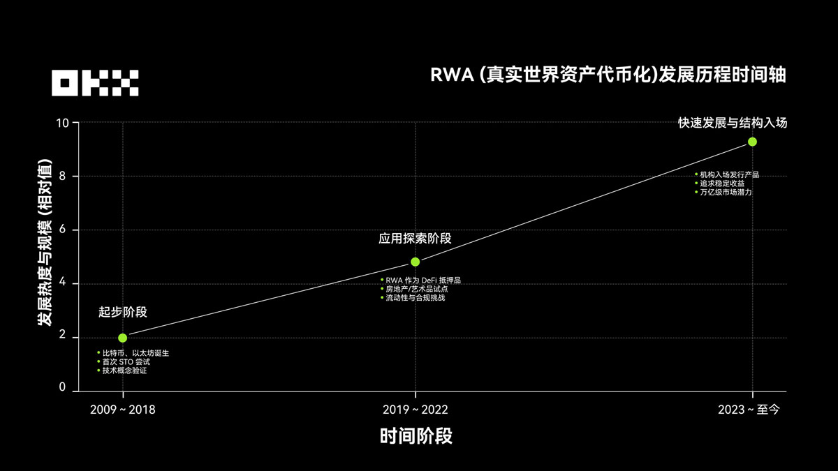 RWA在2025年有哪些項目？