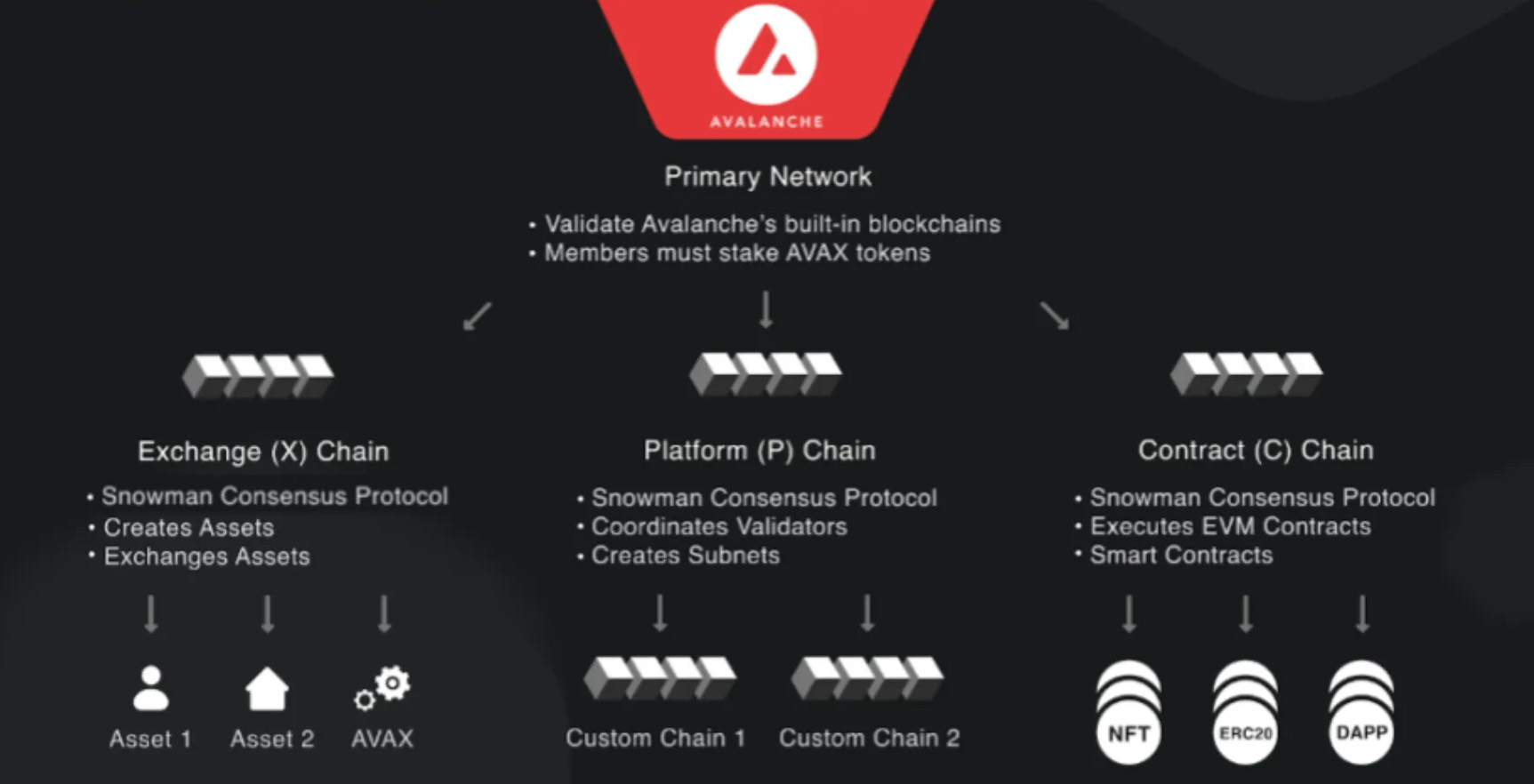 三链架构:分工明确、减少彼此干扰