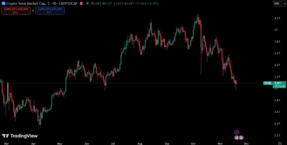 加密貨幣市場持續(xù)下跌的原因
