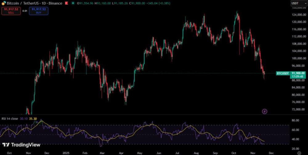 加密貨幣市場持續(xù)下跌的原因