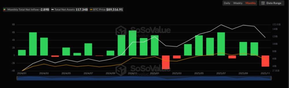 加密貨幣市場持續(xù)下跌的原因