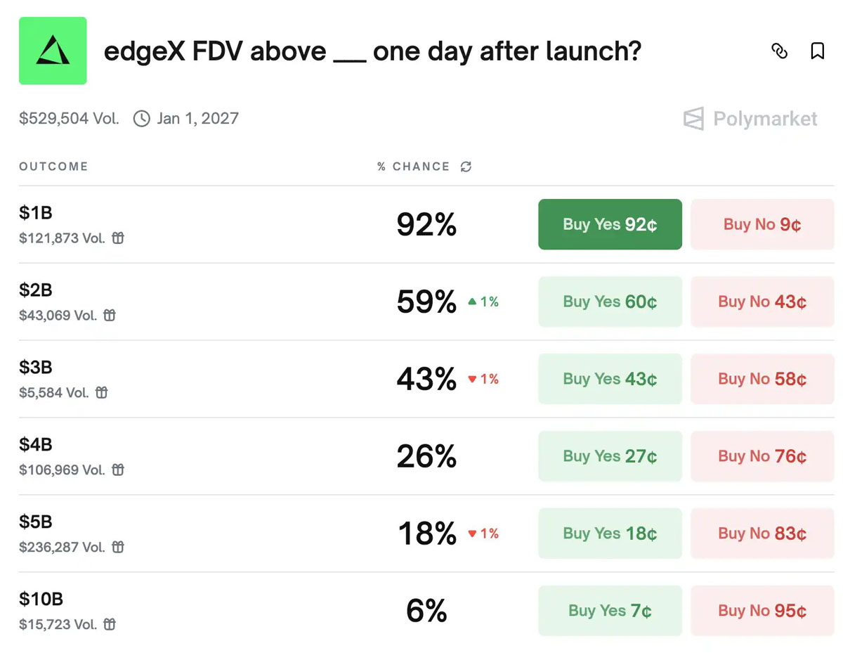 Perp DEX风向:性能与生态