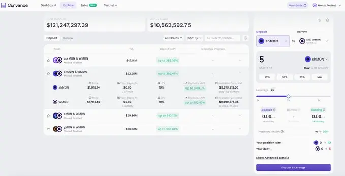 Monad DeFi代表性項目
