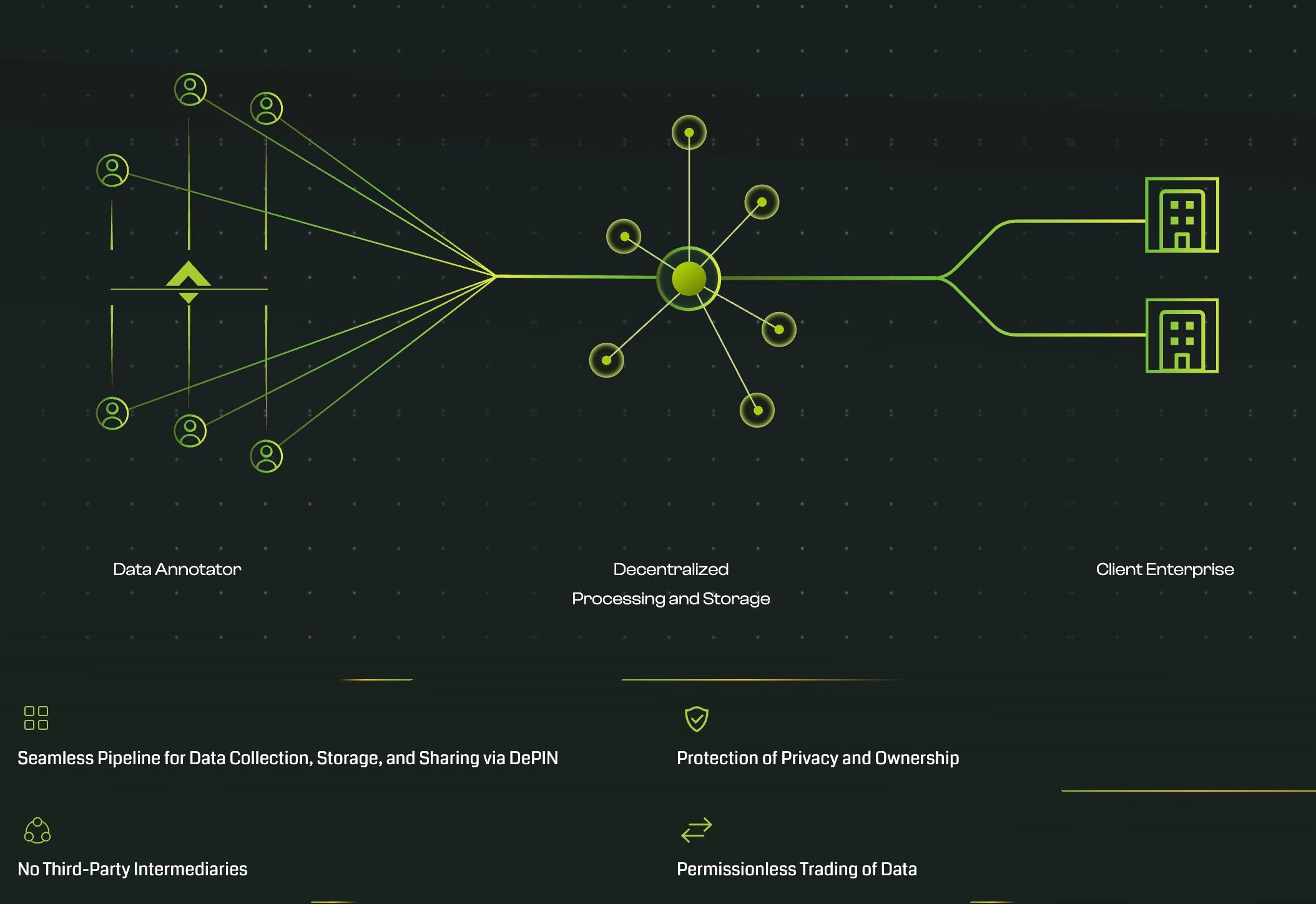 TAGGER 作为全端人工智能数据解决方案
