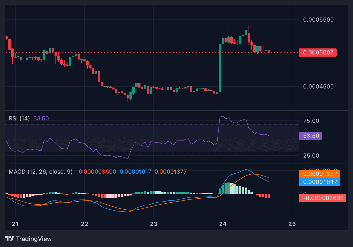 TAGGER 历史价格表现