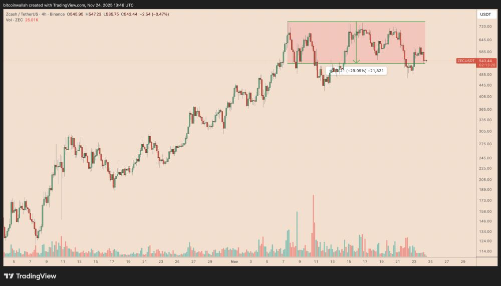 Zcash(ZEC)币价格预测