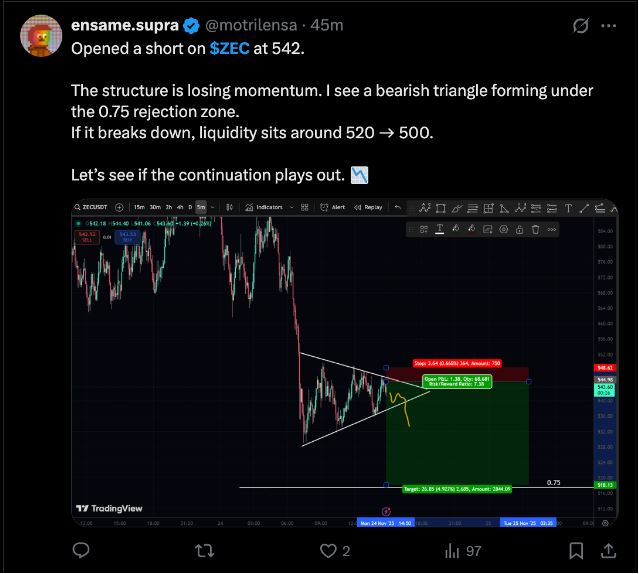 Zcash(ZEC)币价格预测
