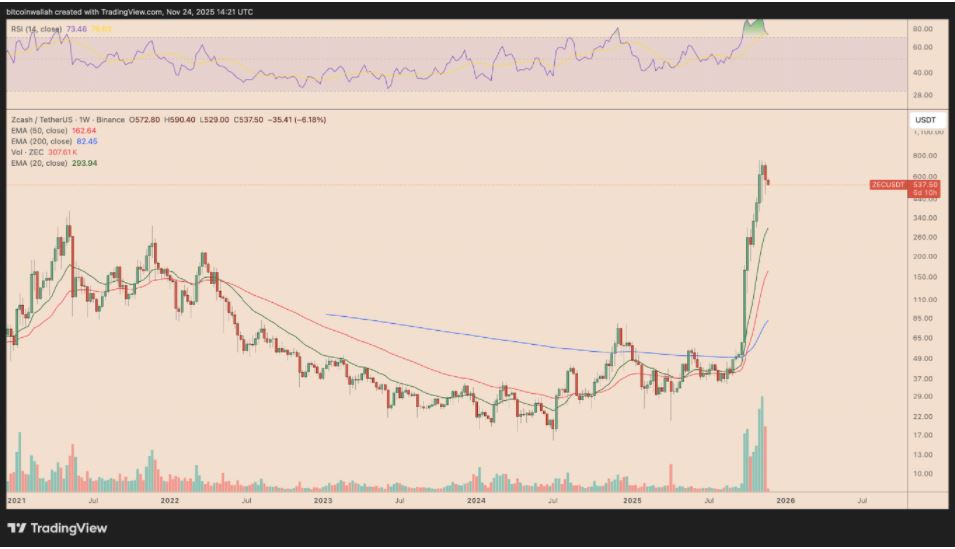 Zcash(ZEC)币价格预测