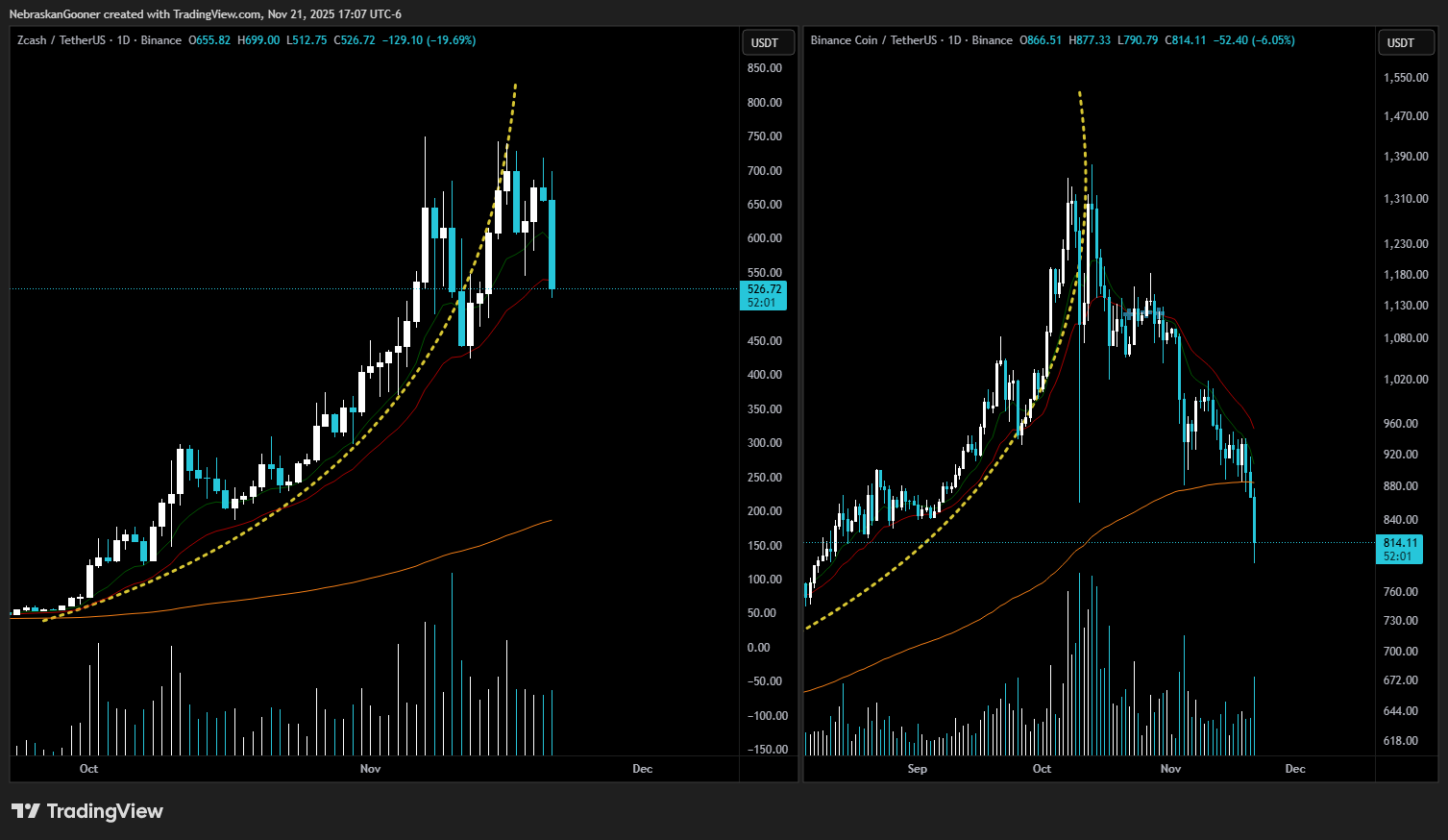 Zcash(ZEC)币价格预测