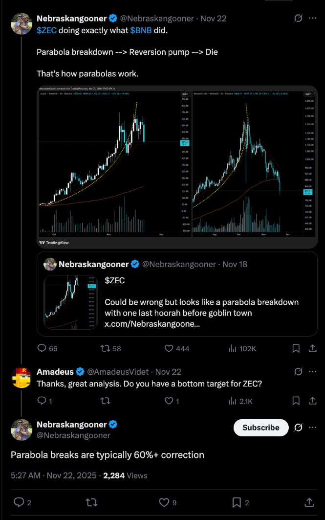 Zcash(ZEC)币价格预测