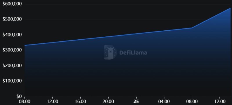 Monad生态项目盘点