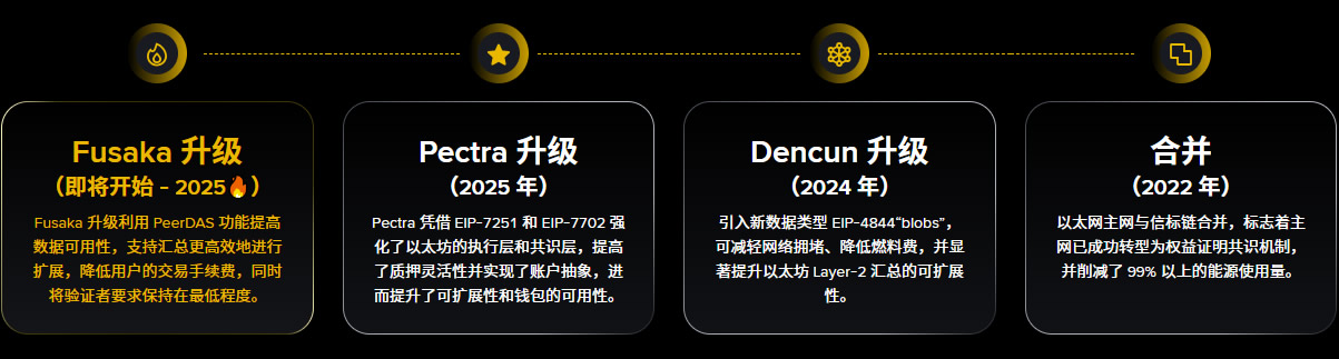 以太坊重大升级概览