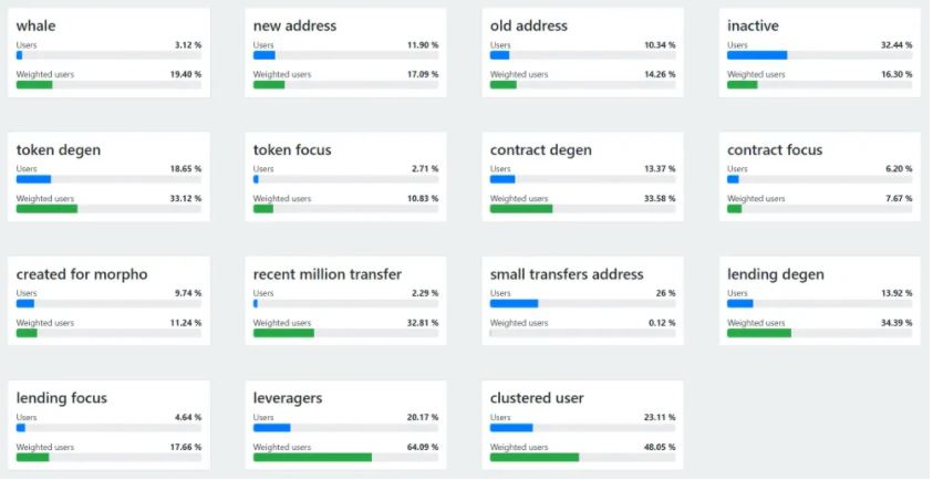 加密货币中的递归循环