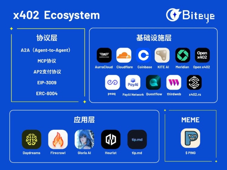 x402生態(tài)項(xiàng)目