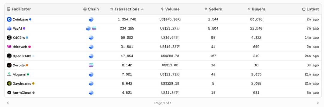 x402生態(tài)項(xiàng)目