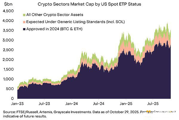 山寨币ETF资产一览