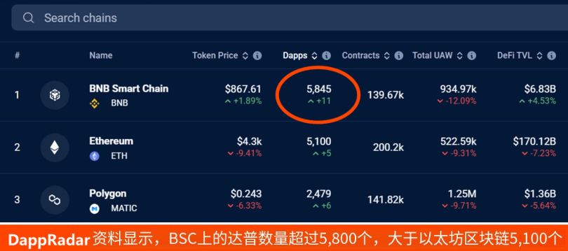 BNB Smart Chain(BSC)介绍