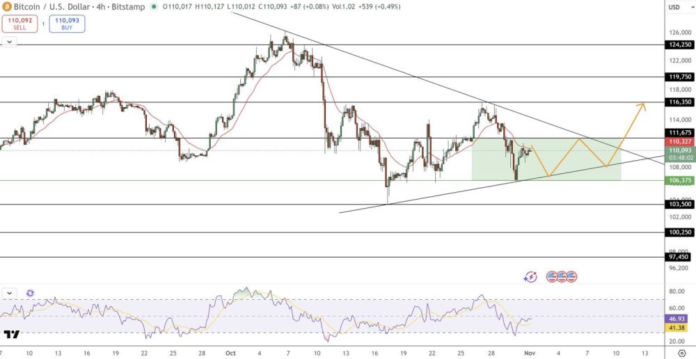 比特币11月行情分析