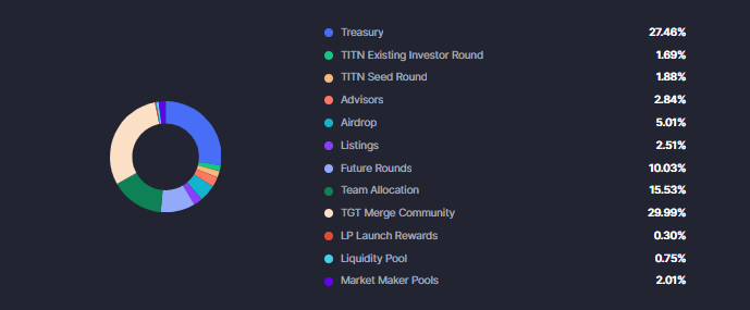 THORWallet(TITN)币上线详情