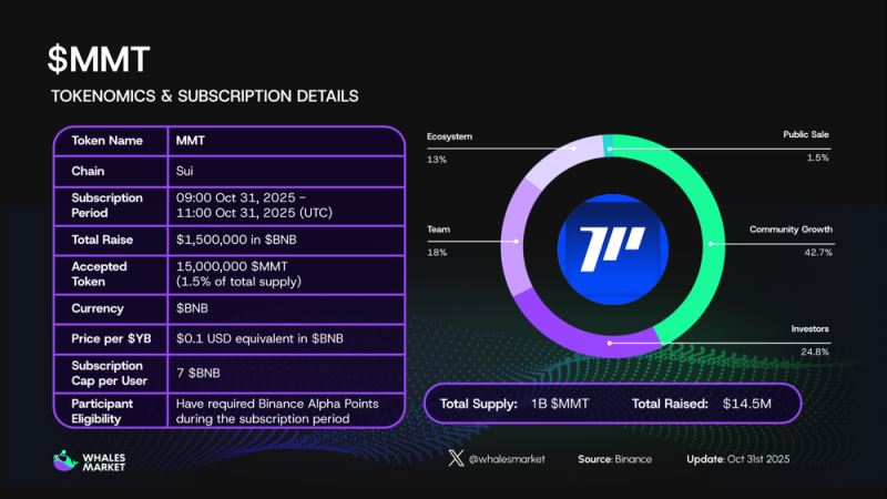 Momentum(MMT)币具体介绍