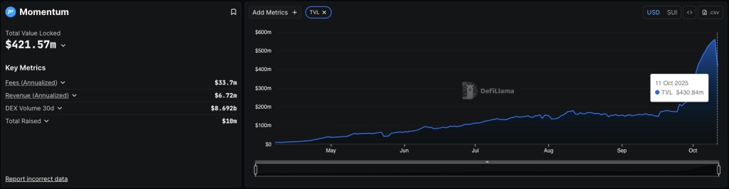 Momentum(MMT)币全面介绍