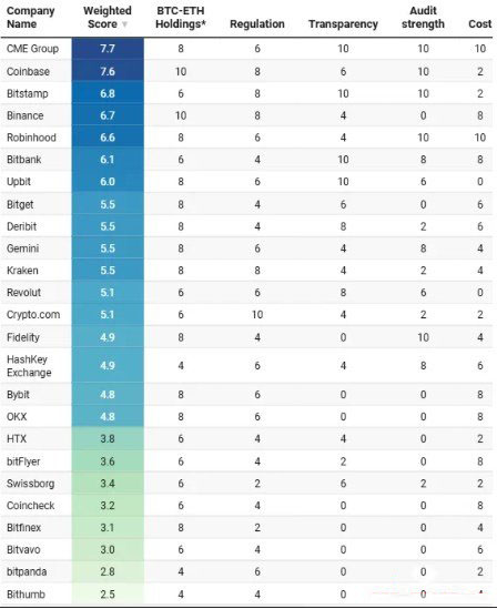 2025年十大交易所APP排行