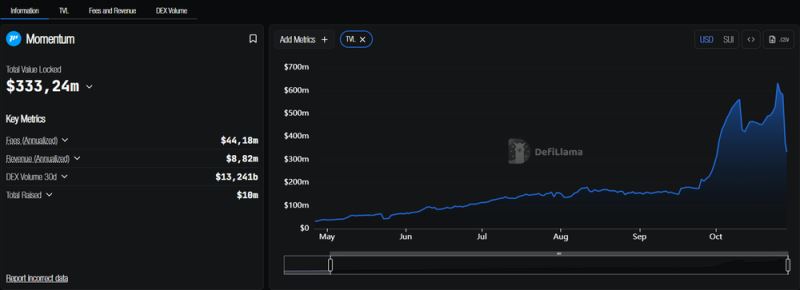 MMT幣價格預(yù)測