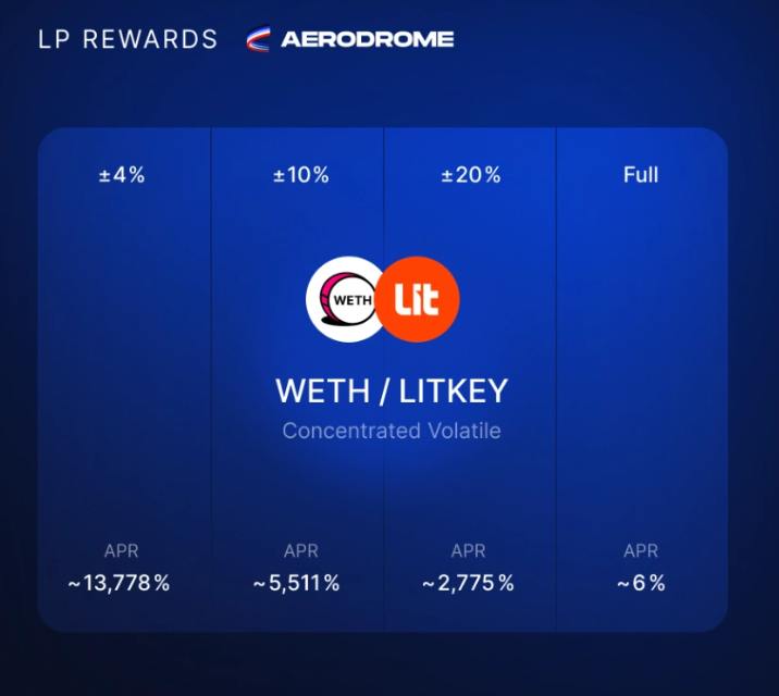 Lit Protocol(LITKEY)幣全面介紹