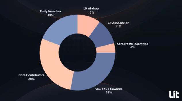 Lit Protocol(LITKEY)代幣分配