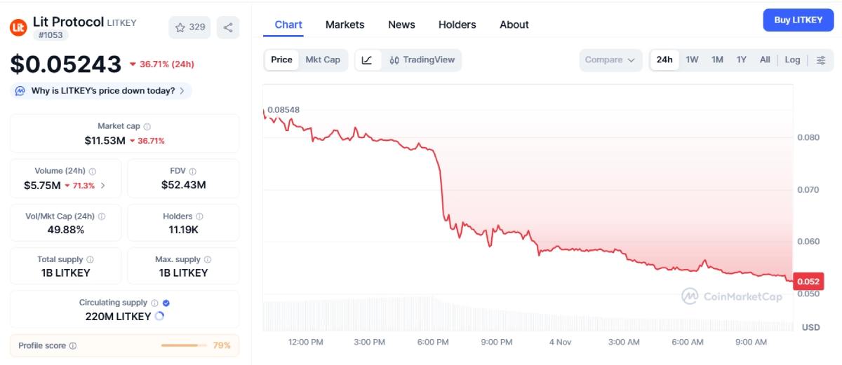 Lit Protocol(LITKEY)幣價格