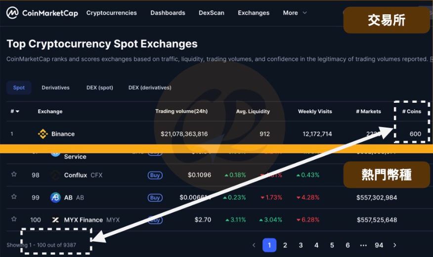 鏈上交易原理、應(yīng)用與方式