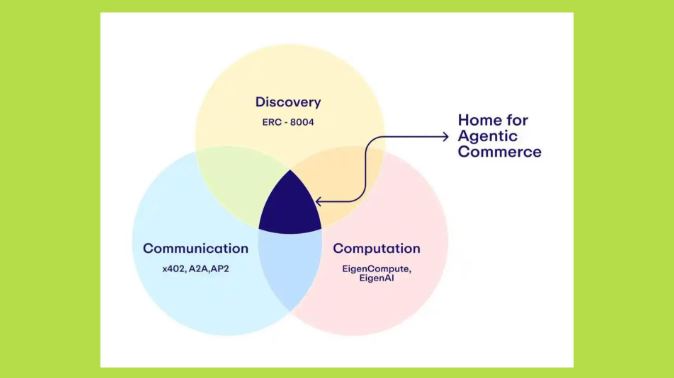 一文詳解ERC-8004