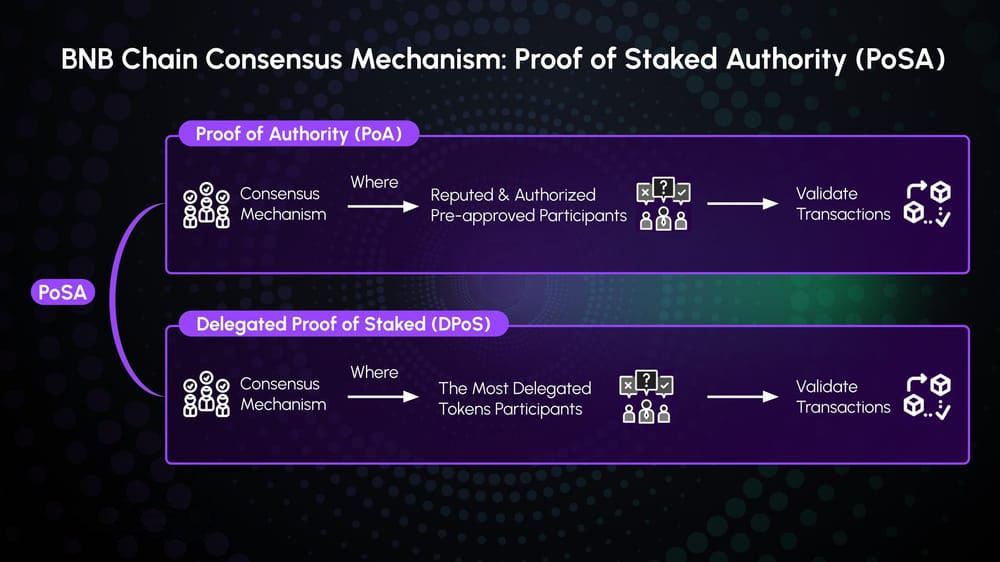 BNB幣發(fā)展歷史、工作原理和獲取方法