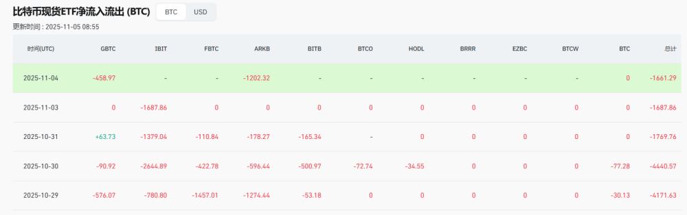 比特币失守和爆仓原因分析