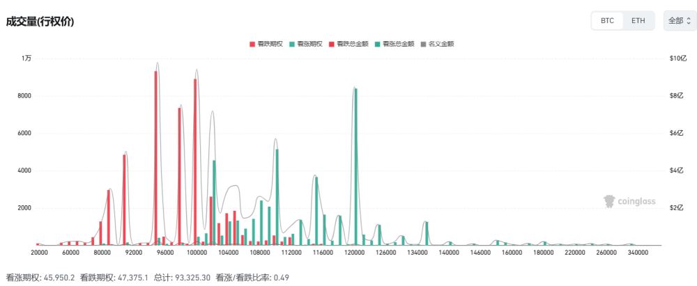 比特币失守和爆仓原因分析
