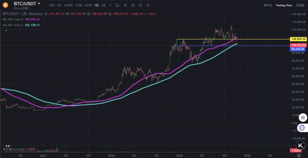 比特币失守和爆仓原因分析