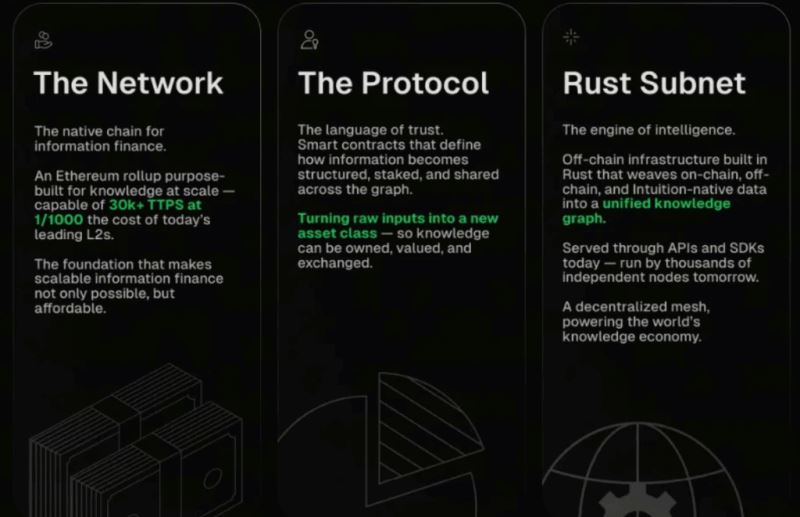 Intuition(TRUST)币上线详情