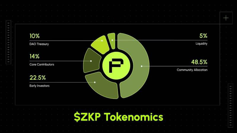 zkPass(ZKP)幣具體介紹