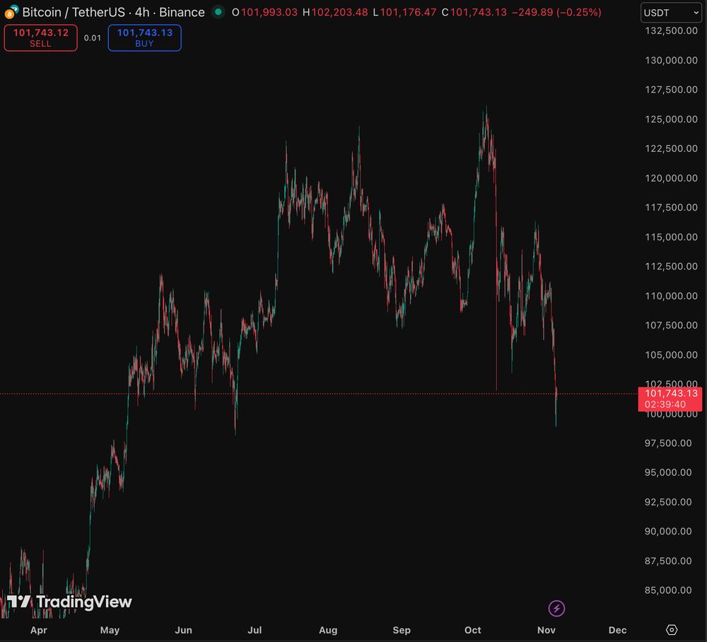 比特幣價格預(yù)測